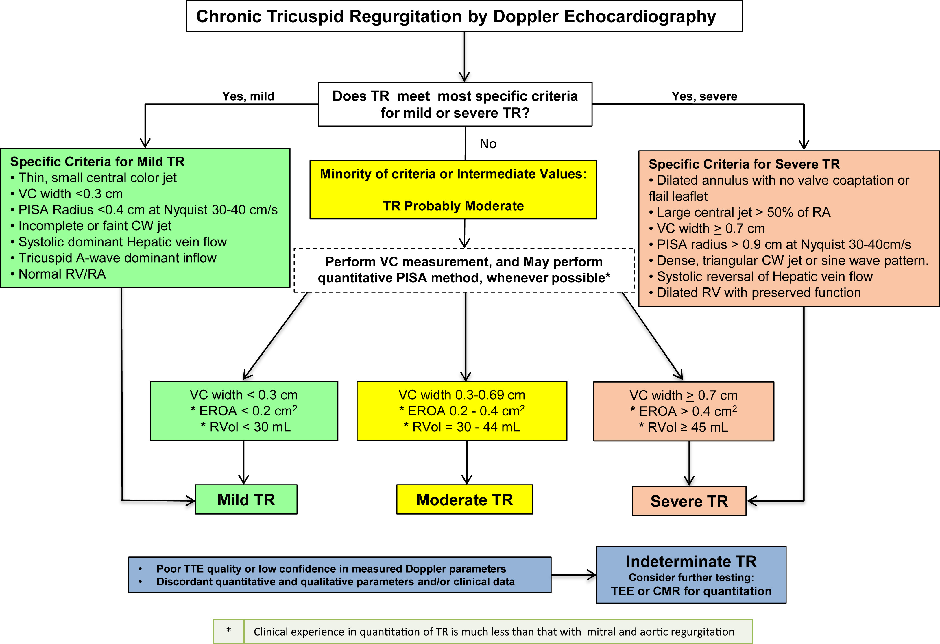 EchoGuide